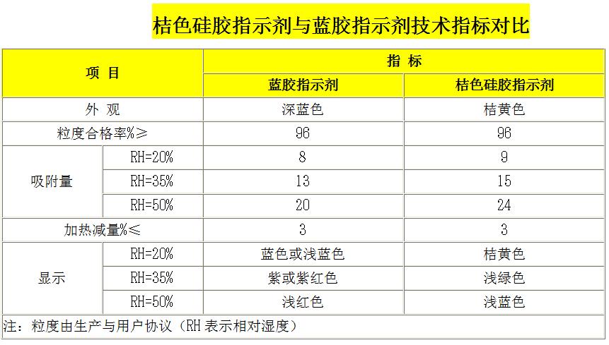 桔膠與藍膠技術指標對比.jpg